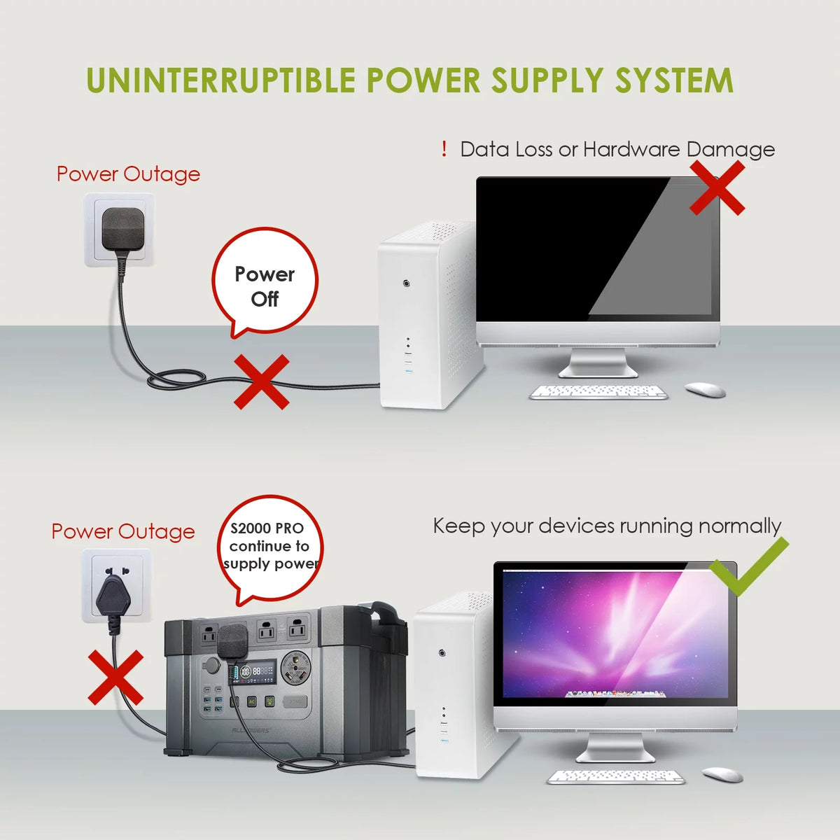 2400W 1500Wh Portable Power Station with 2 Pack 200W Foldable Solar Panels S72472