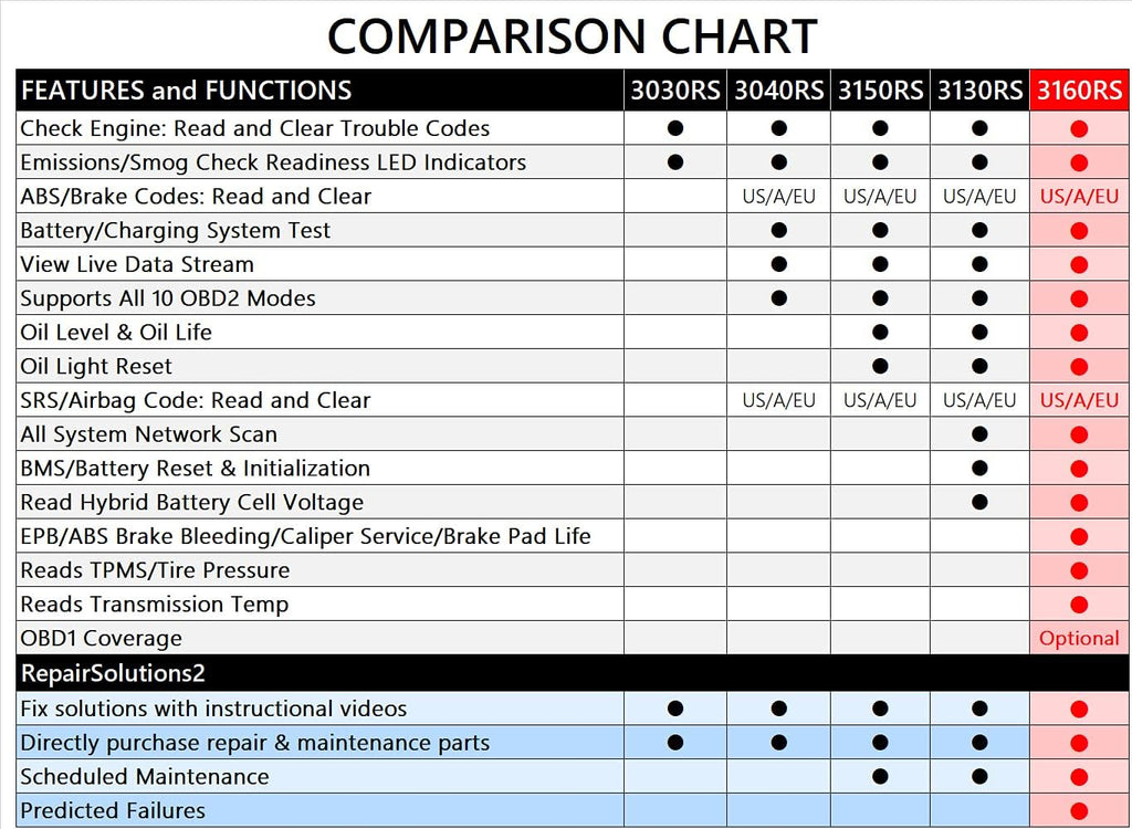 OBD2 Scanner with ABS Bleed and Oil Light Reset T9846