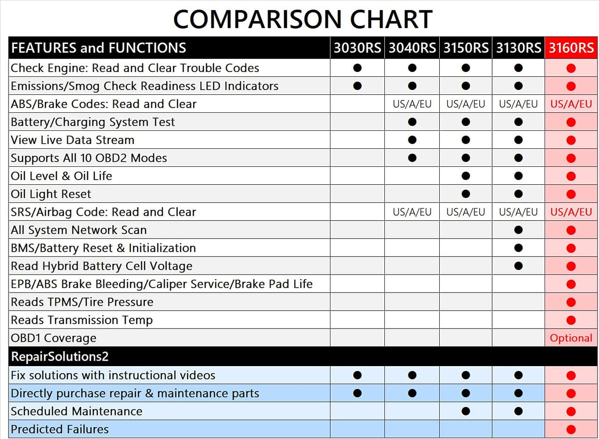 OBD2 Scanner with ABS Bleed and Oil Light Reset T9846