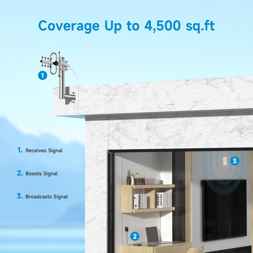 Cell Phone Signal Booster, Multi-User All Carrier, 5G/4G/LTE C2478