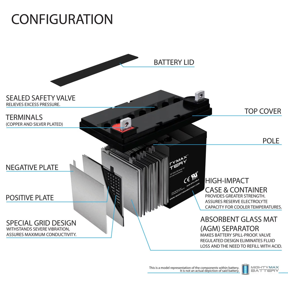 12V 35AH Battery W397